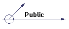 Public